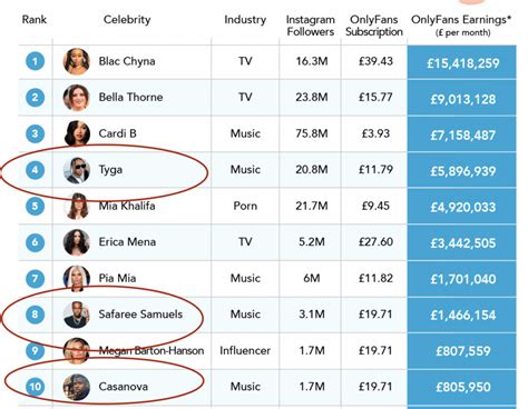 is onlyfans profitable for guys|Average Male OnlyFans Income